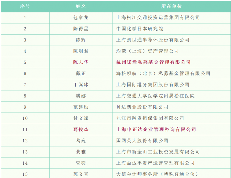 20250808 - EMBA 文5 表1b
