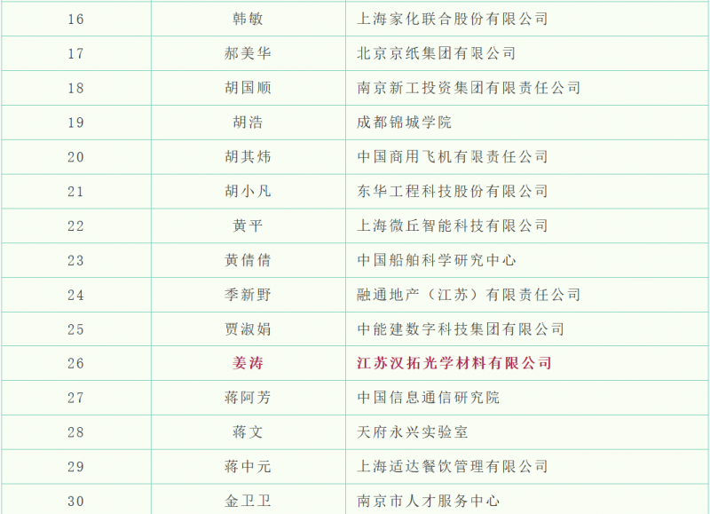 20250808 - EMBA 文5 表2