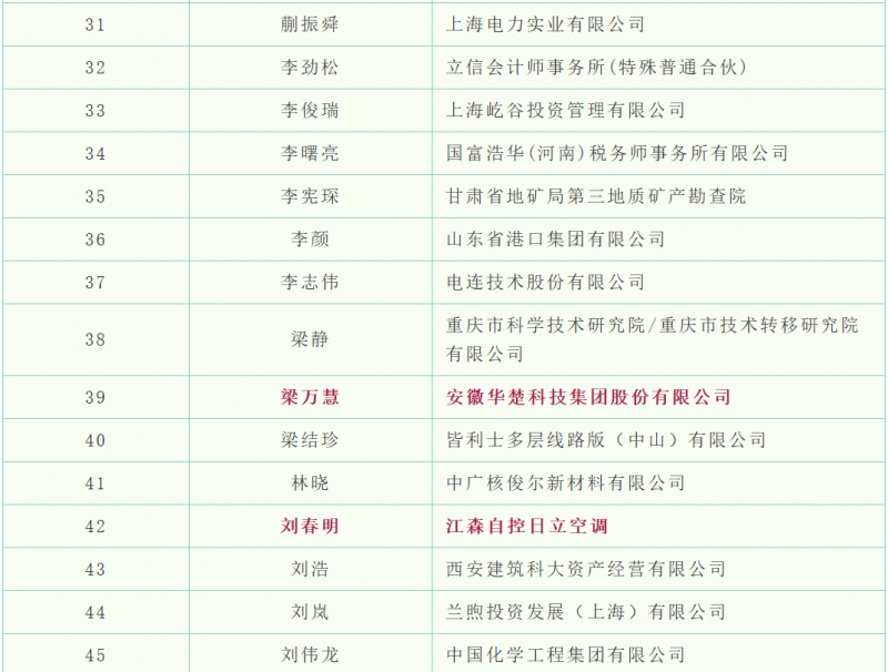 20250808 - EMBA 文5 表3