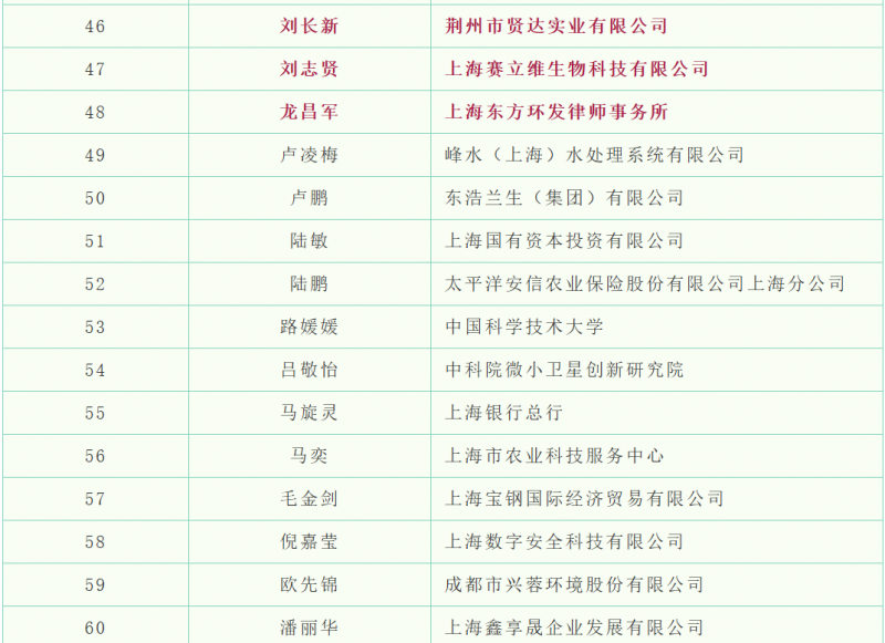 20250808 - EMBA 文5 表4