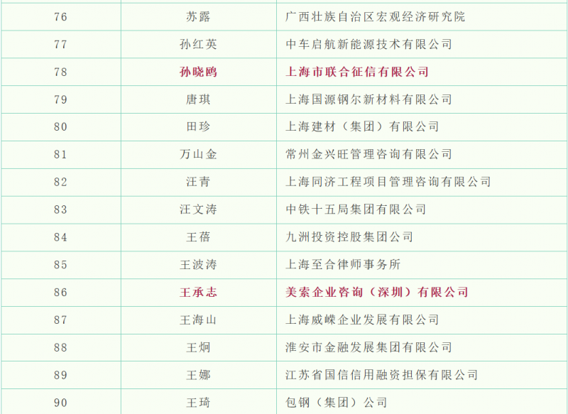 20250808 - EMBA 文5 表6