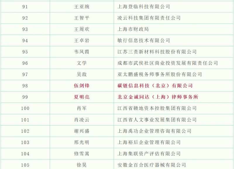 20250808 - EMBA 文5 表7