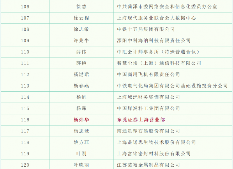 20250808 - EMBA 文5 表8