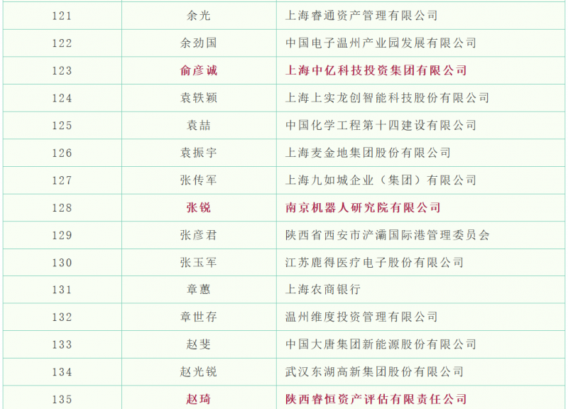 20250808 - EMBA 文5 表9