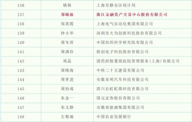 20250808 - EMBA 文5 表10