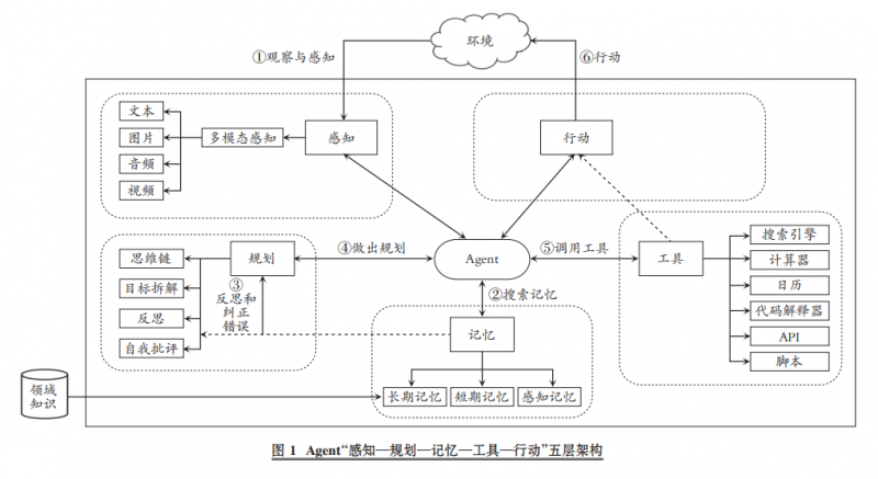 20250806 刘勤 教授观点 插图