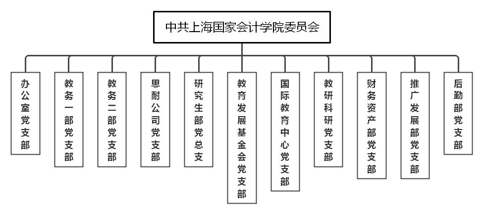 组织架构图