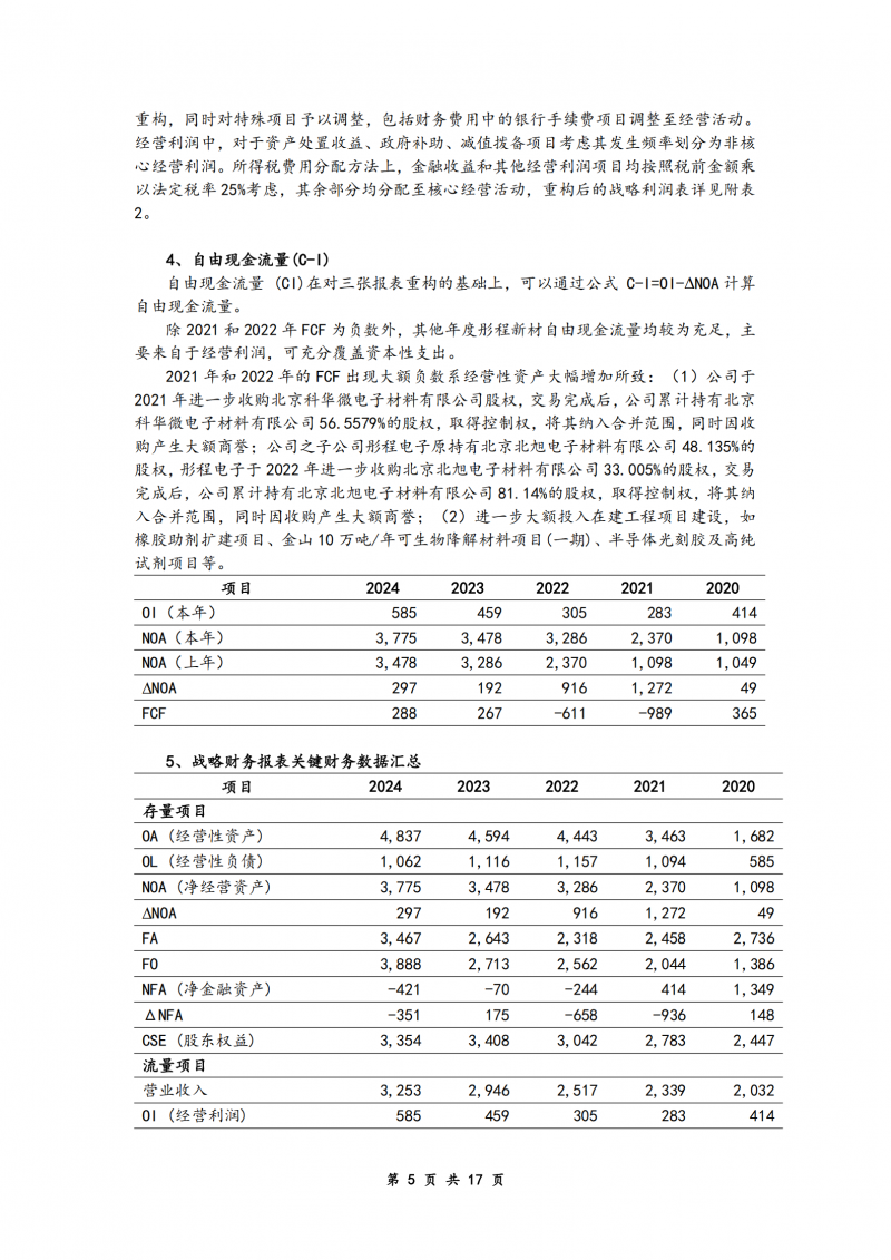 产出式研讨 | 彤程新材公司估值报告