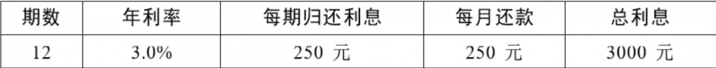 20250922 EMPAcc 文1 贷款 表4