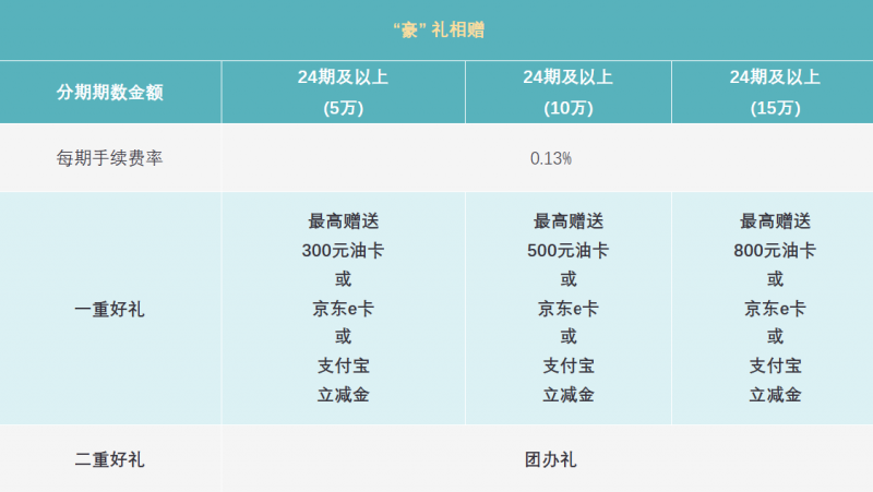 20250922 EMPAcc 文1 贷款 表2