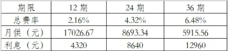 20250922 EMPAcc 文1 贷款 表3