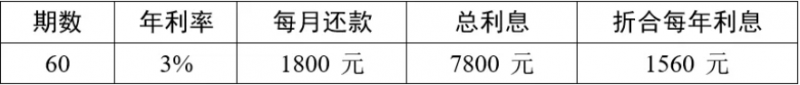 20250922 EMPAcc 文1 贷款 表5