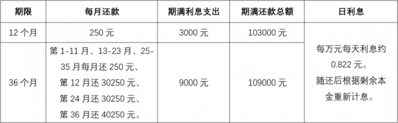 20250922 EMPAcc 文1 贷款 表6