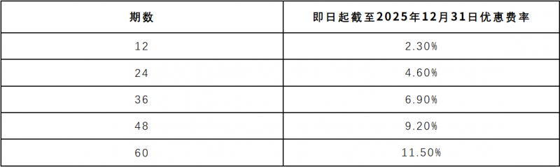 20250922 EMPAcc 文1 贷款 表8