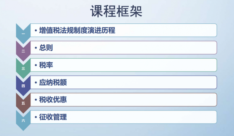 新课速递 | 聚焦增值税新政，筑牢企业风控防线