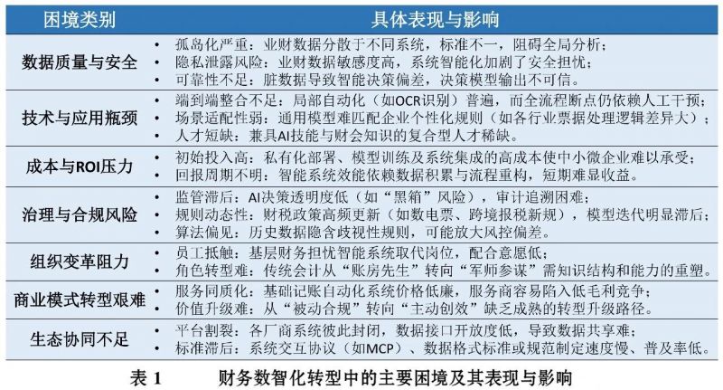 20251102 EMPAcc 文4 图2