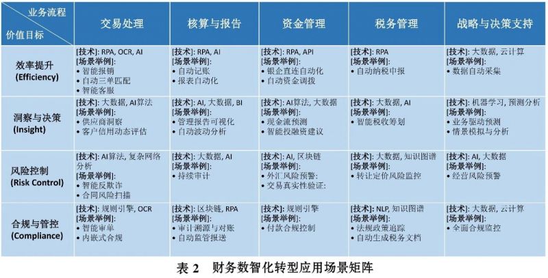 20251102 EMPAcc 文4 图5